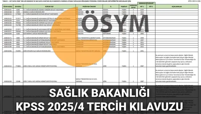 Sağlık Bakanlığı 2025'te 15 Bin 342 Personel Alımı! İşte Tüm Detaylar