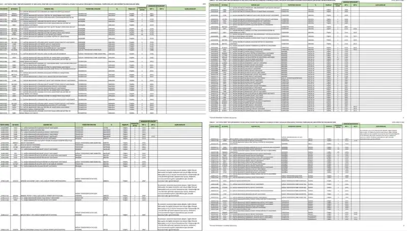 Sağlık Bakanlığı 2025'te Yapılacak Personel Alımına Dair Tüm Detaylar